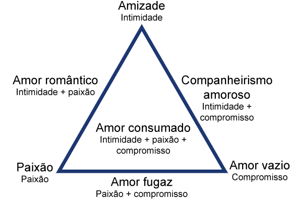 Teoria_Triangular_do_Amor