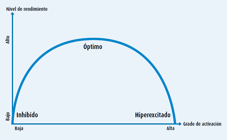 Nível de estresse e seus efeitos