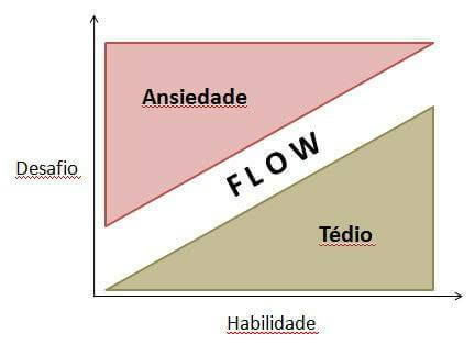 Gráfico sobre o trabalho
