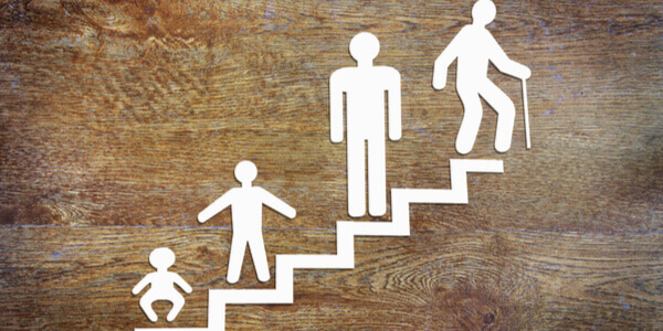 ciclo-de-vida Teorias sobre o desenvolvimento humano