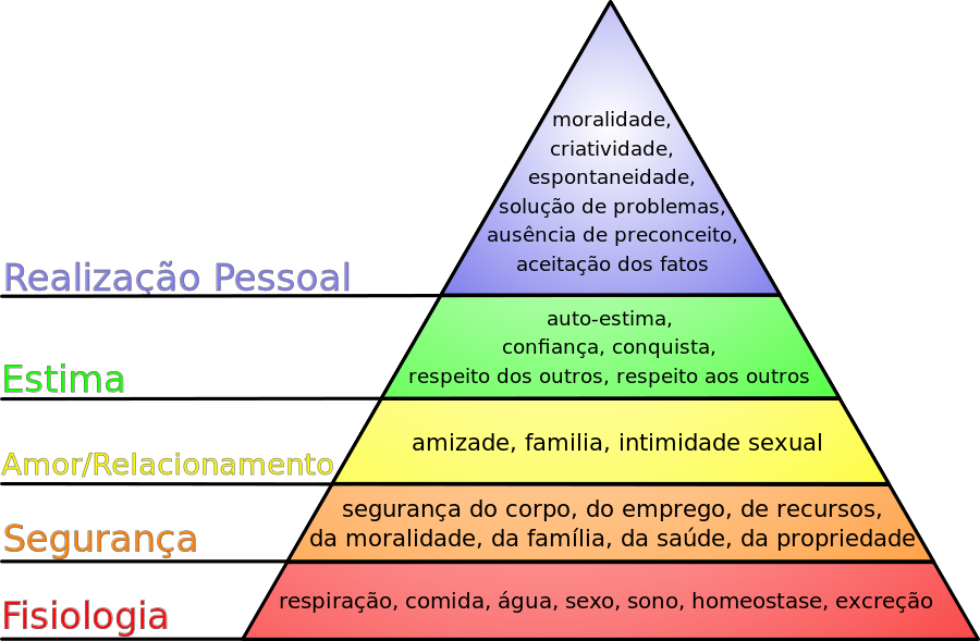 Teoria das necessidades humanas de Maslow - A Mente é Maravilhosa