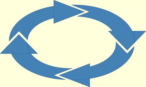 Ciclo das explosões de raiva