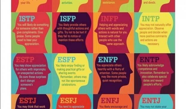Teste de personalidade de Myers-Briggs