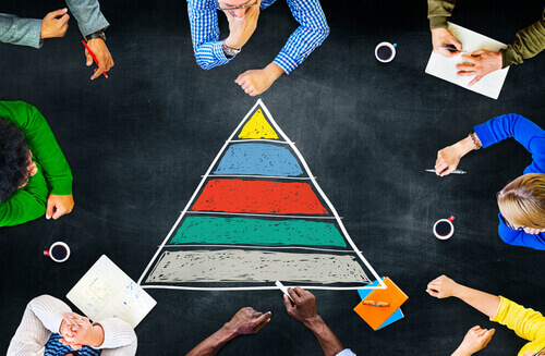 A pirâmide de Maslow